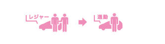 使用目的の変更